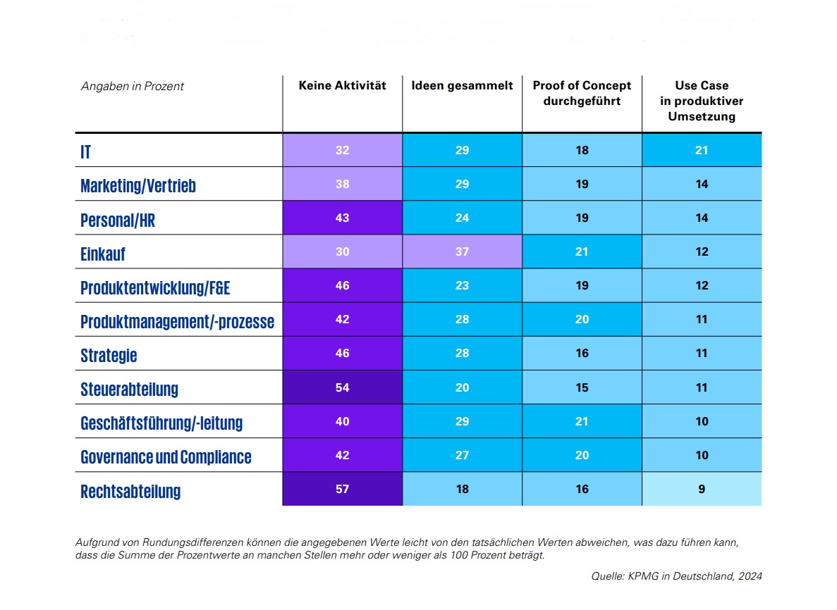 generative-ki-use-cases-unternehmen-grafik-de-290724